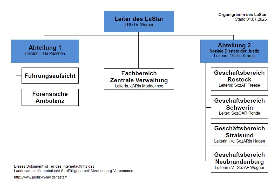 2025-07-01 - Organigramm.jpeg