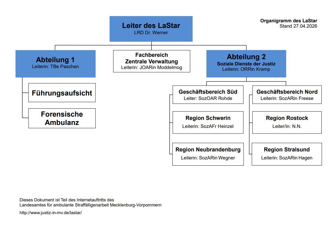 Organigramm LaStar.jpeg Organigramm LaStar.jpeg